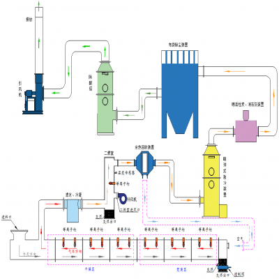 等離子體火炬含油污泥、工業(yè)污泥焚燒處理技術(shù)方案
