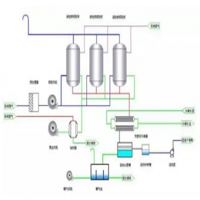 VOCs廢氣處理如何選工藝？這4種方法最好用！