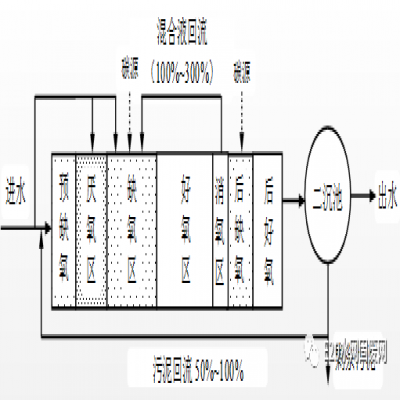 何伶?。航K省太湖流域城鎮(zhèn)污水處理廠新一輪提標(biāo)建設(shè)
